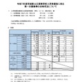 【高校受験2025】宮城県公立高2次募集、石巻59人など 画像