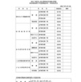 令和7年度富山県立高等学校定時制の課程、単位制前期第2次選抜実施学校・学科募集定員