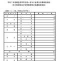 令和7年度都立高等学校第一学年生徒第三次募集実施校