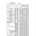 【高校受験2025】北海道公立高2次募集、全日制153校…札幌手稲など 画像