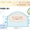 会場の企画展示ゾーン