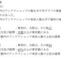 誤りの概要