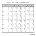 志願者・入学者　入学資格取得年別調