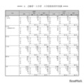 志願者・入学者　入学資格取得年別調