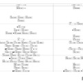 【中学受験2026】四谷大塚、第1回合不合判定テスト（4/6実施）偏差値…筑駒74・桜蔭69 画像