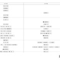 第1回合不合判定テスト：偏差値一覧（2月2日午前・午後）【男子】