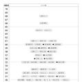 第1回合不合判定テスト：偏差値一覧（2月1日午後）【女子】