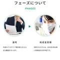 フェーズについて