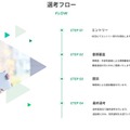 選考フロー