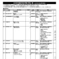 2026年 新設予定の学部・学科一覧（一部）　(c) 2025 旺文社 教育情報センター