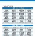 参加予定校一覧