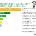親子の「できた！」にギャップ、68％が評価異なる 画像