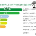 去年（2024年）、自分で「できた！」と思うことはどれ？