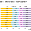 【大学受験】2025年度の東大合格者、61.7％が関東出身 画像