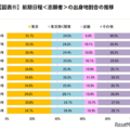 前期日程<志願者>の出身地割合の推移