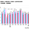 前期日程＜合格者＞出身地別合格率（合格者数/志願者数）