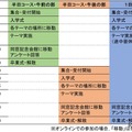 開催プログラム