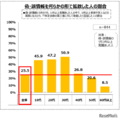 偽・誤情報を4人に1人が拡散…総務省ICTリテラシー実態調査 画像