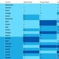 子供の幸福度、日本36か国中14位…ユニセフ調査 画像