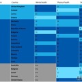 UNICEF Innocenti ranking of child well-being in OECD and EU countries