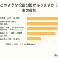 どのような役割分担がありますか？妻の役割