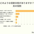 どのような役割分担がありますか？夫の役割