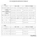 2026年度広島県立特別支援学校高等部入学者選抜日程