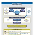 かながわジュニアチャレンジプロジェクト