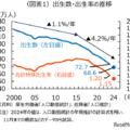合計特殊出生率1.15へ、過去最低を大幅更新 画像