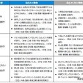 住みたい街ランキングTOP3の「住みたい理由」＆「住んでいない理由」（駅・自治体）