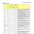 増加が目立った大学