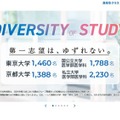 駿台予備学校