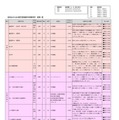 群馬大、医学部保健学科「授業見学」高校生募集 画像