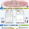 令和9年度入学者選抜から変わる埼玉県公立高等学校の入学者選抜制度