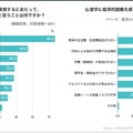海外留学、最大ハードルは…奨学金の利用は3割未満 画像