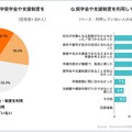 留学の奨学金・支援制度の利用について