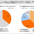 トランプ政権のもと歴史ある米国政府系奨学金（フルブライト奨学金など）が停止された報道について