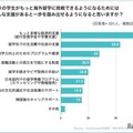 日本人学生が留学に挑戦するためにどんな支援があればよいか