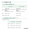 学力検査に基づく選抜