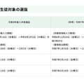 海外帰国生徒対象の選抜