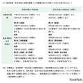 海外帰国・在京外国人児童枠募集の日程・内容