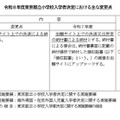 令和8年度東京都立小学校入学者決定のおもな変更点