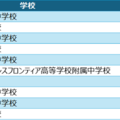 中学校ヒューリスティック部門 入賞校