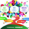 【大学受験】京都橘大、文理横断の新科目「たちばなBasis」導入 画像