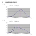 得点分布＜国語・社会・数学＞