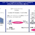 プロジェクト概要