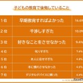 子供の教育で後悔していること