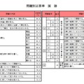 問題別正答率（国語）