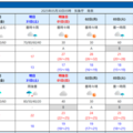 東京都の天気予報（2025年5月30日5:00 気象庁発表）