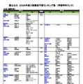 国公立（社会・国際学系）